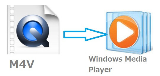 how to play m4v on windows media player
