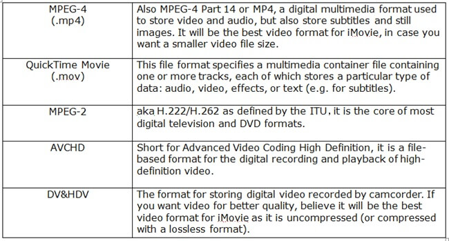 imovie format