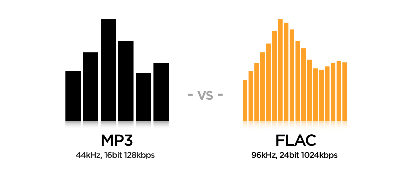 mp3 vs flac